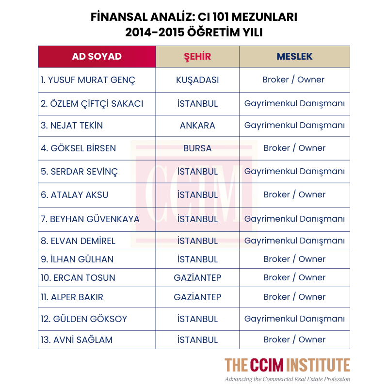 Mavi ve Beyaz Geometrik Lise Haftalık Ders Programı (800 x 800 piksel)-Jul-19-2024-02-44-29-8556-PM