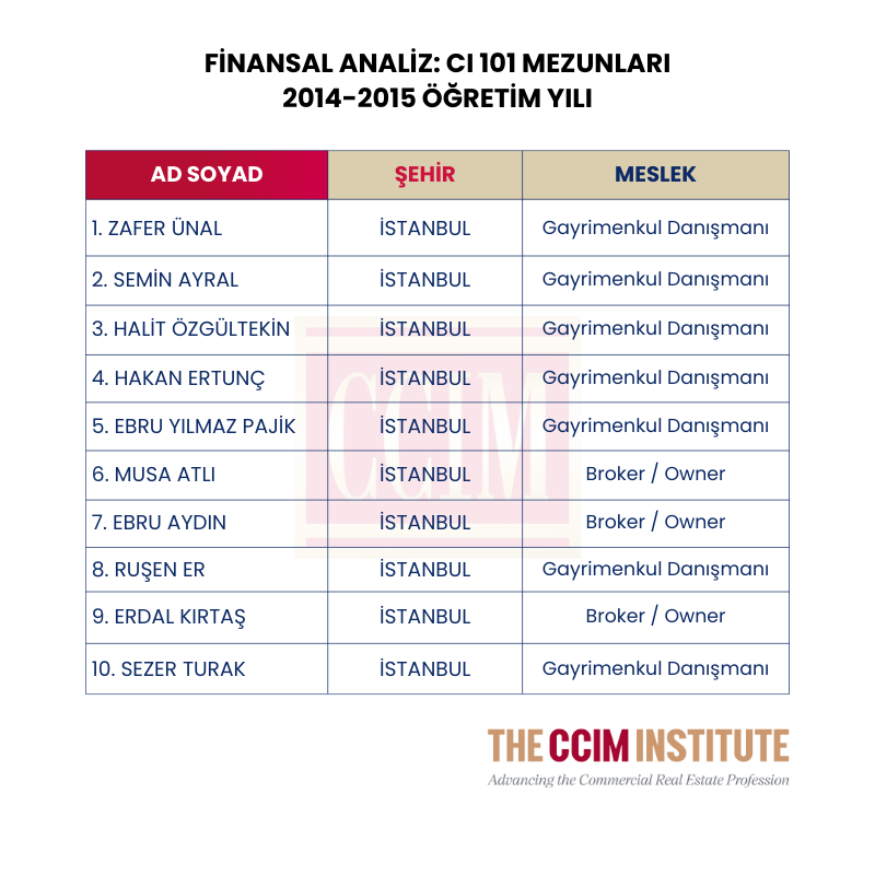 Mavi ve Beyaz Geometrik Lise Haftalık Ders Programı (800 x 800 piksel)-Jul-20-2024-07-40-46-1913-AM